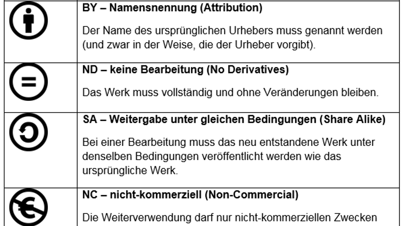 Abbildung der verschiedenen Lizenzmodule